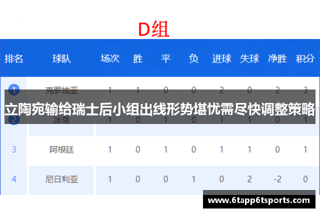 立陶宛输给瑞士后小组出线形势堪忧需尽快调整策略