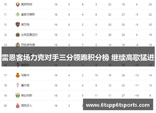 雷恩客场力克对手三分领跑积分榜 继续高歌猛进