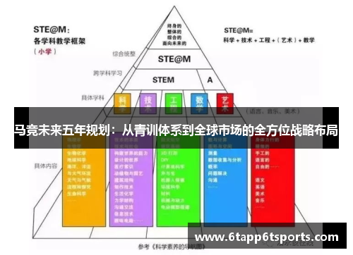 马竞未来五年规划：从青训体系到全球市场的全方位战略布局