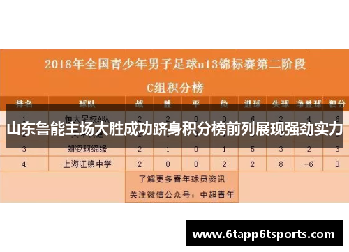 山东鲁能主场大胜成功跻身积分榜前列展现强劲实力