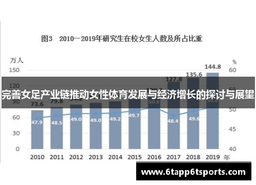 完善女足产业链推动女性体育发展与经济增长的探讨与展望